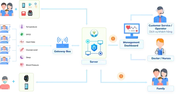 TMA Solutions